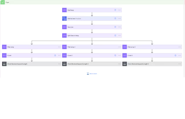 Power-Bi-Casestudies