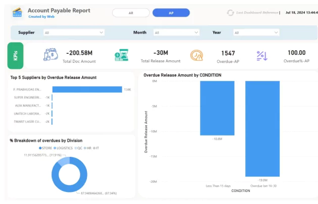 Power-Bi-Casestudies