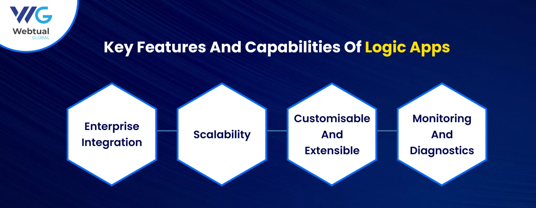 key-features-and-capabilities-logic-apps