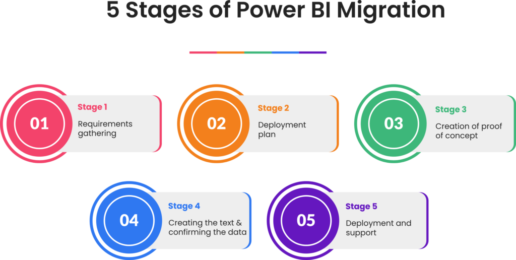 Steps of Power BI Migration