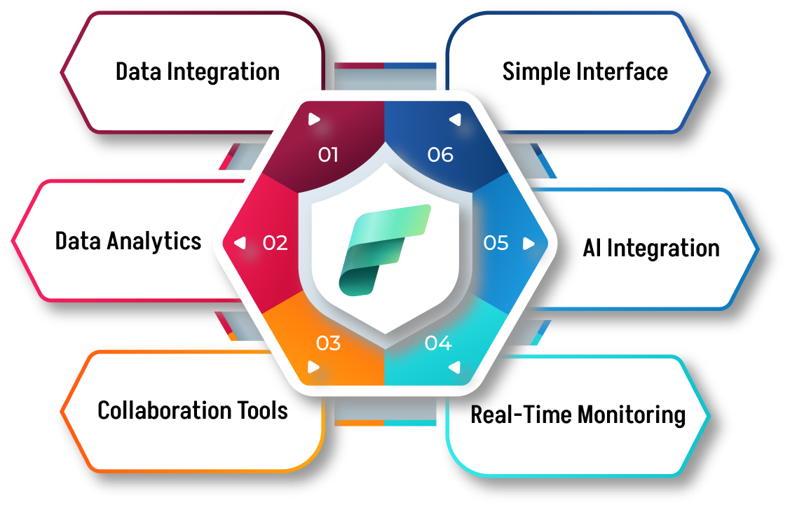 Microsoft-Fabric-Features