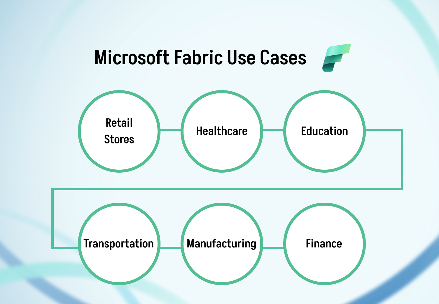 Microsoft-Fabric-Use-Cases