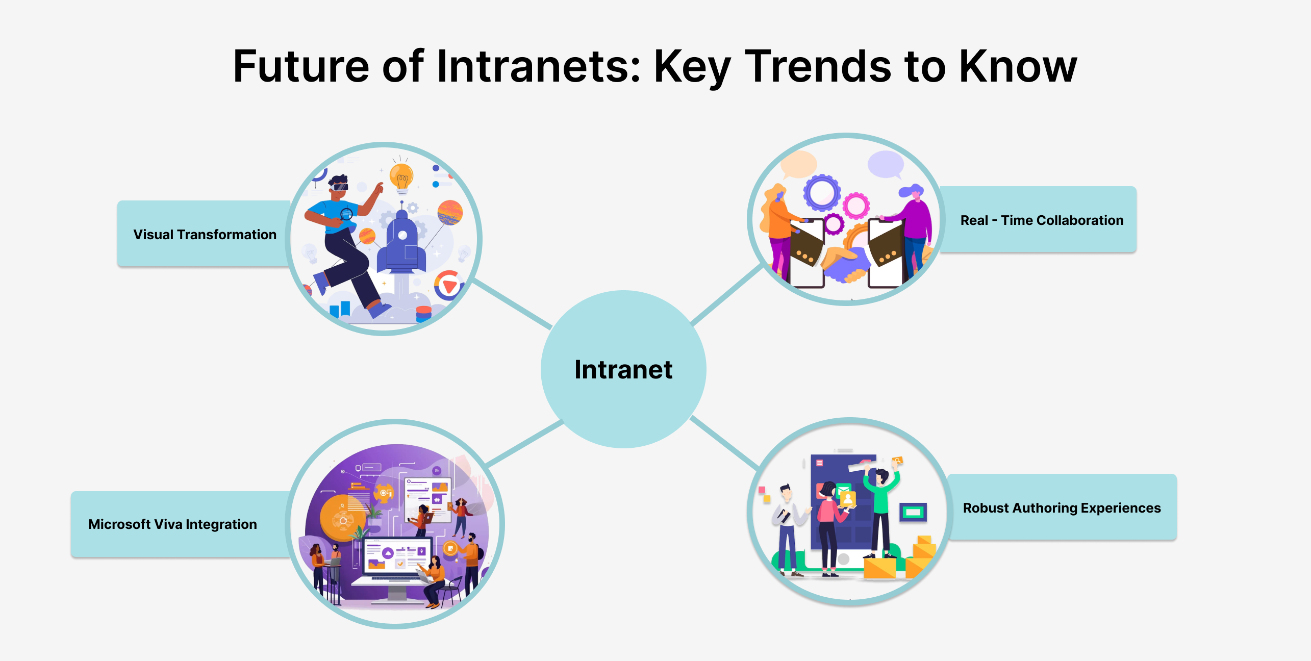 future-of-intranets-key-trends-to-know