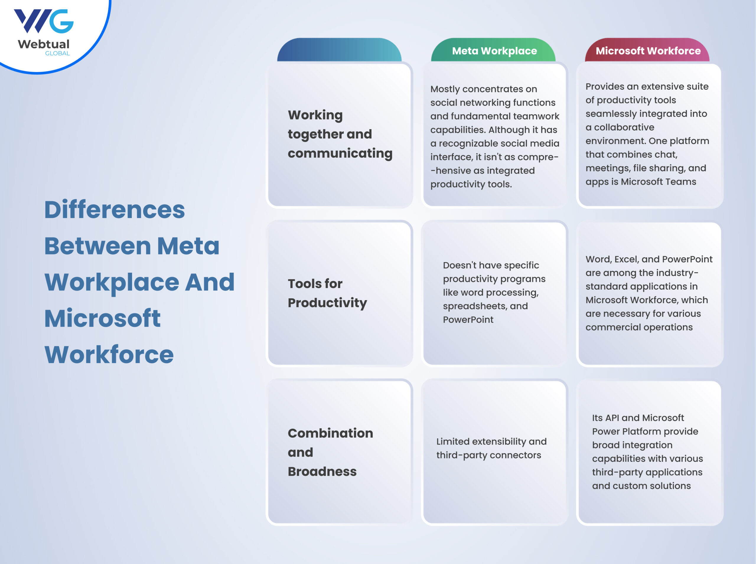 Differences Between Meta Workplace and Microsoft Workforce