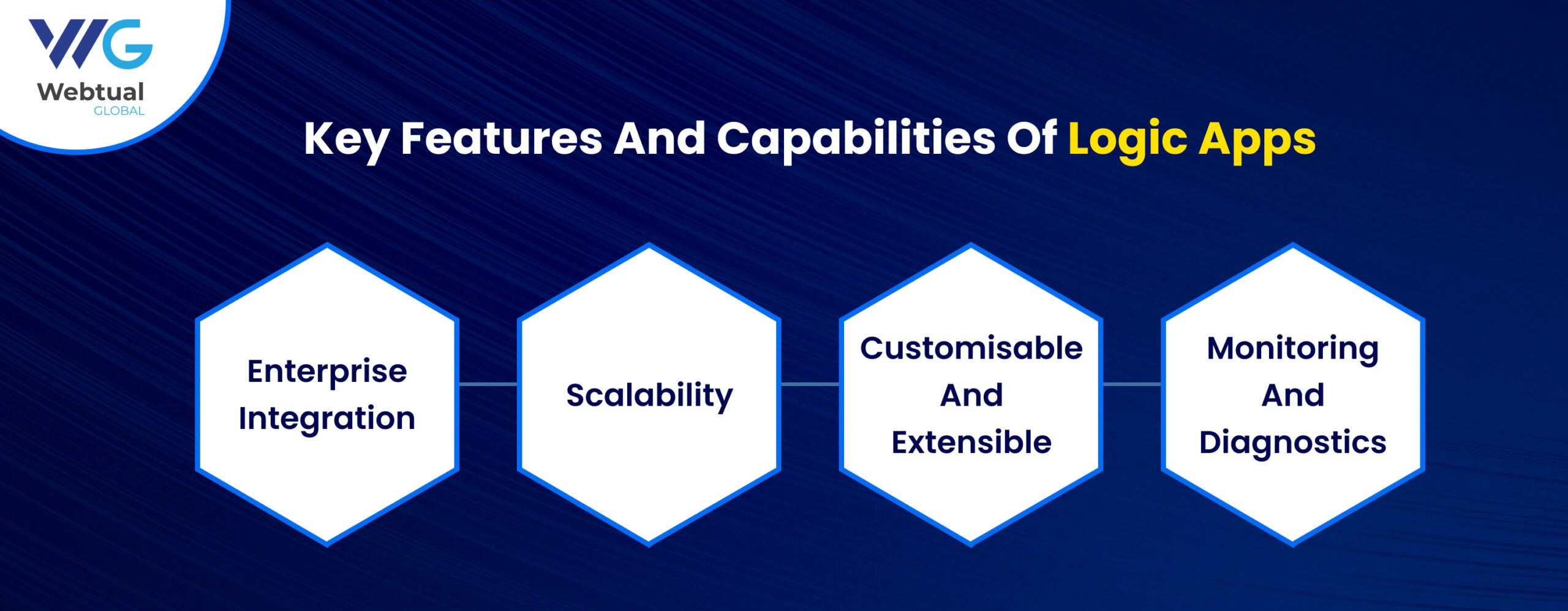 Key Features and Capabilities Logic Apps