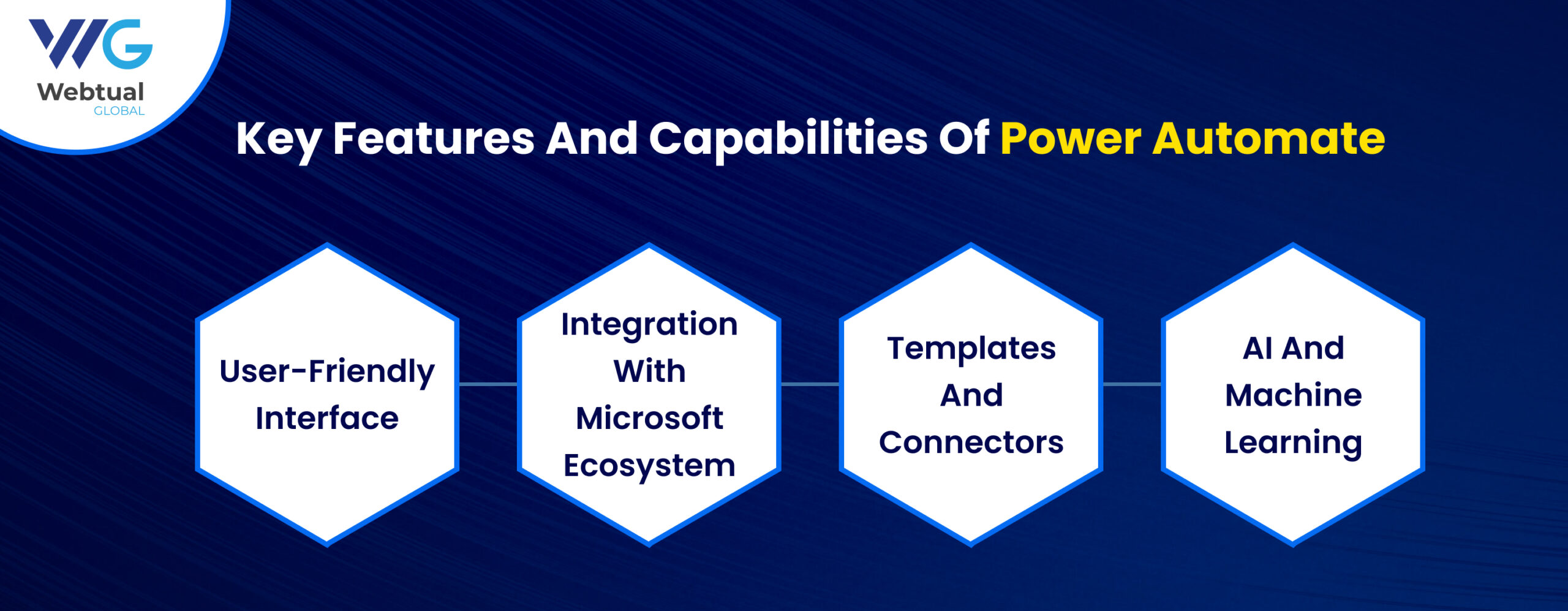 Key Features and Capabilities Of Power Automate